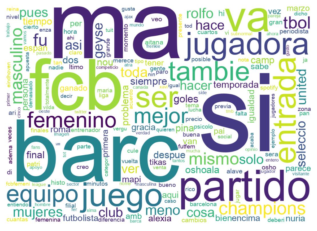 Word cloud tweet