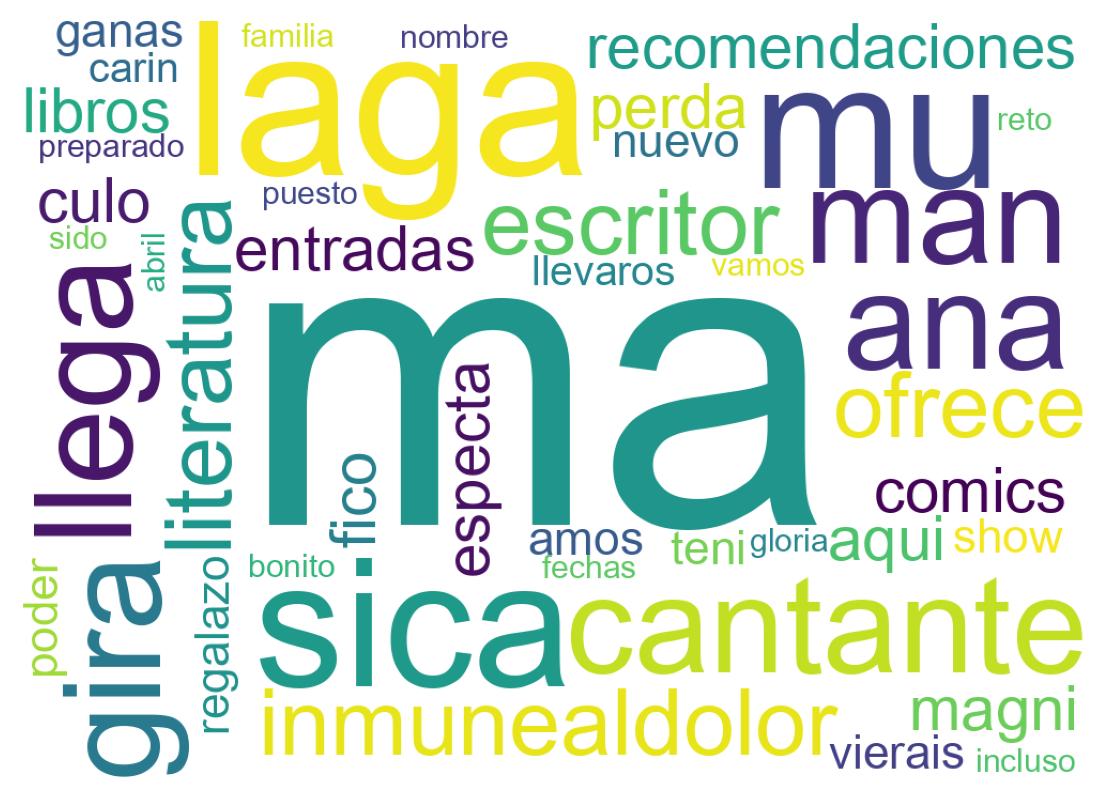 Nuvem de palavras dos tweets