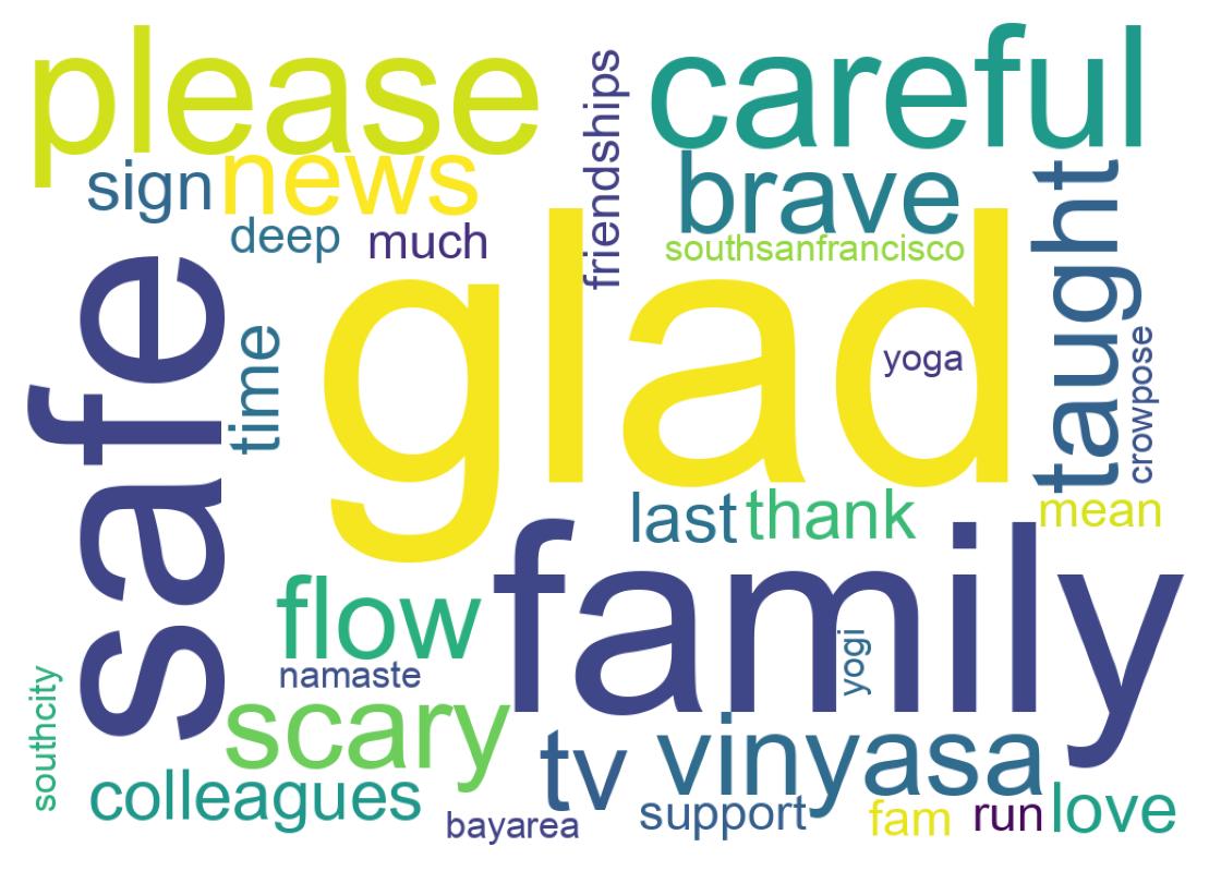 Wordcloud of tweets