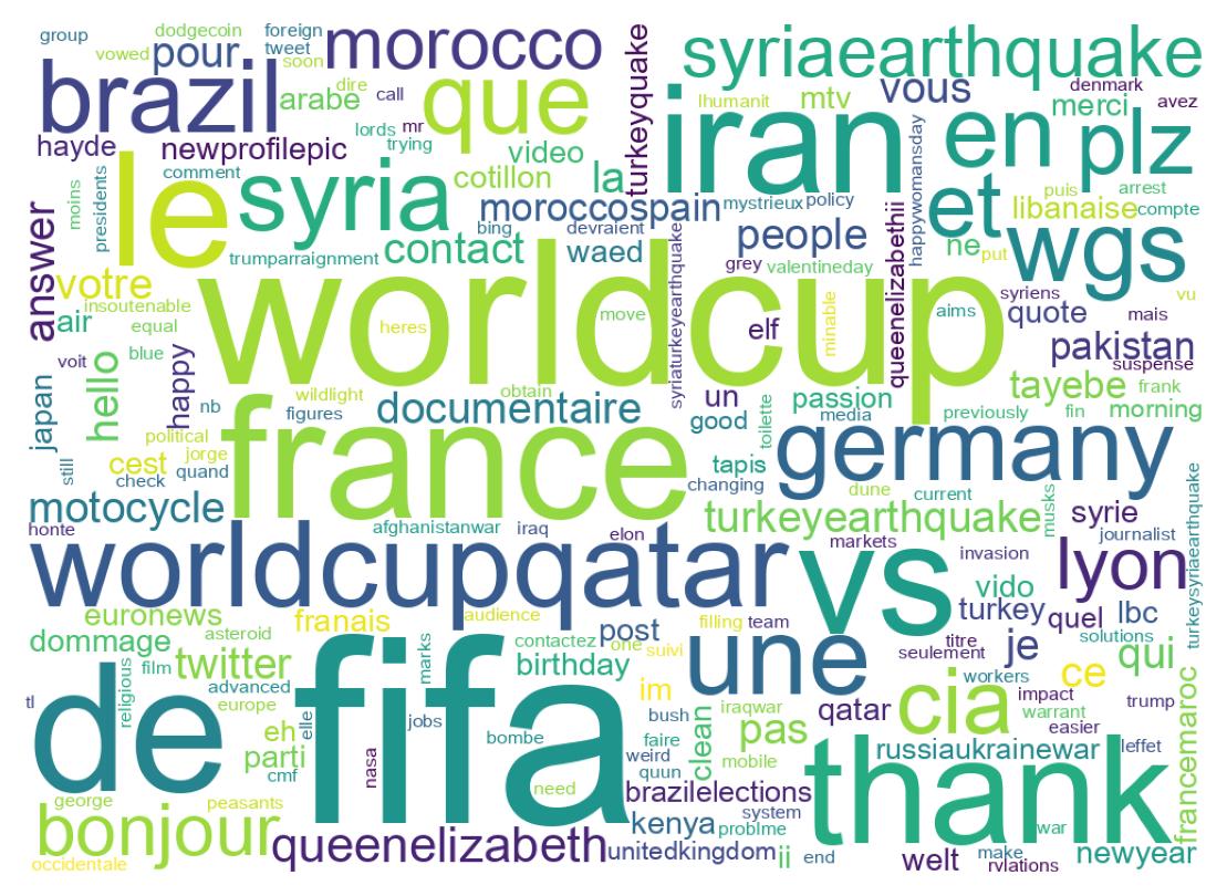 Wordcloud of tweets