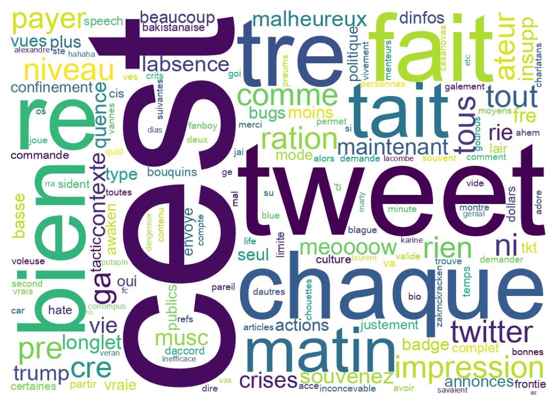 Wordcloud of tweets