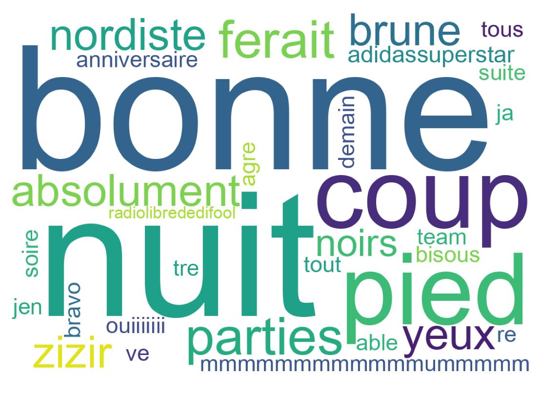 Tweet kelime bulutu