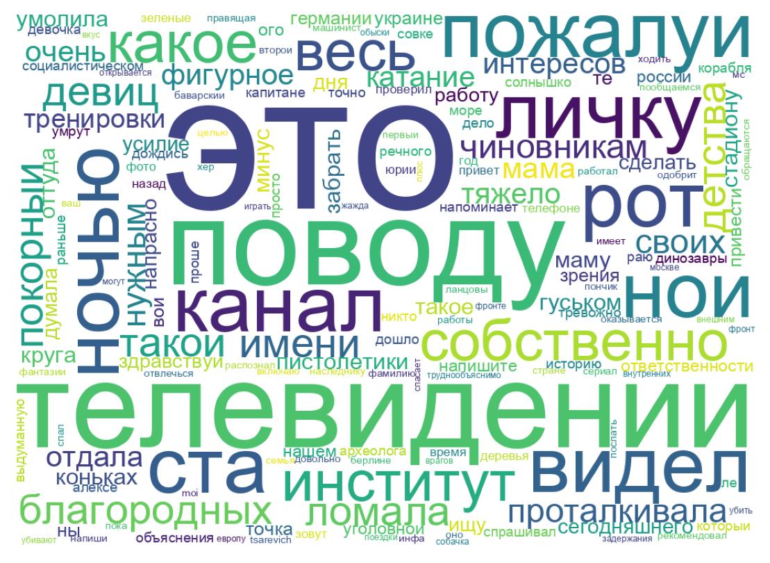Tweet kelime bulutu