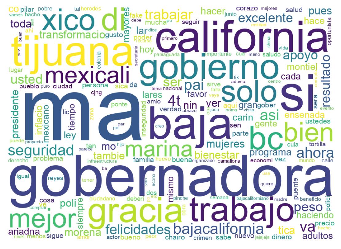 Word cloud tweet