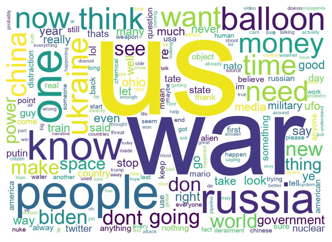 Word cloud tweet