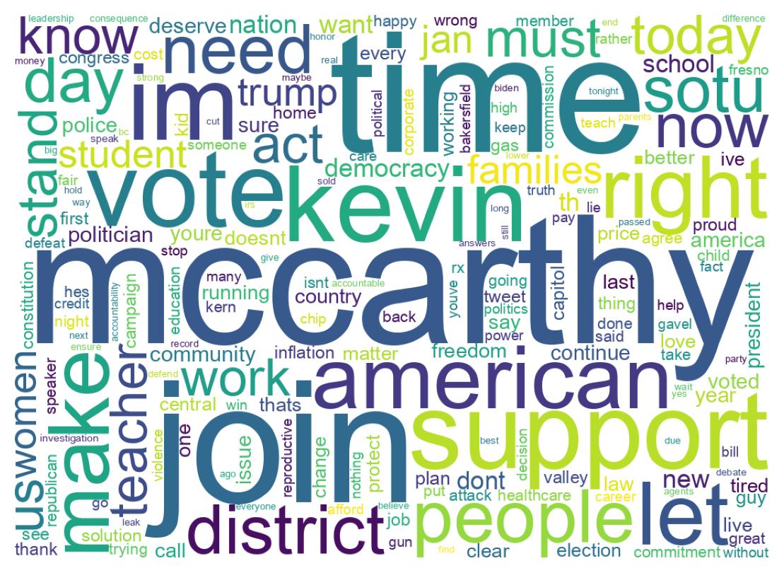 Wordcloud of tweets