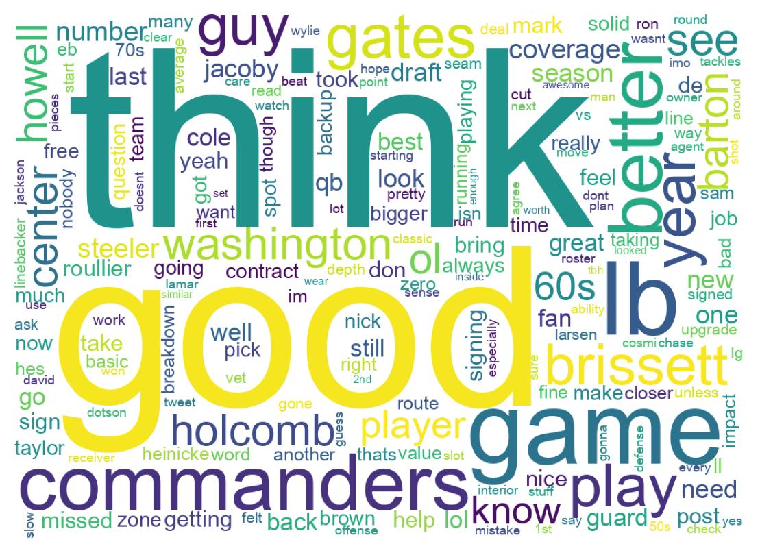 Wordcloud of tweets
