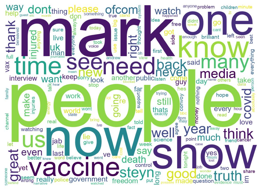 سحابة كلمات التغريدات