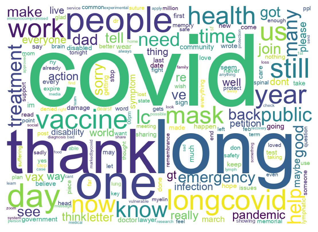 Word cloud tweet