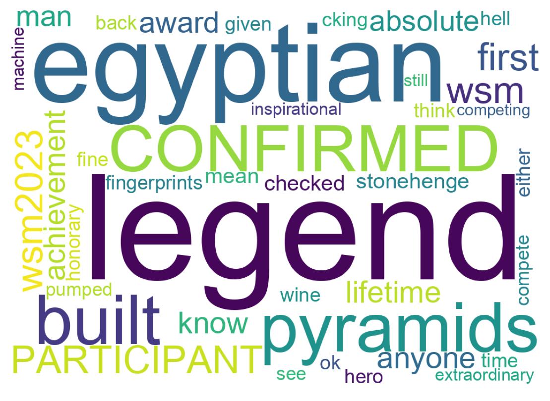 Word cloud tweet