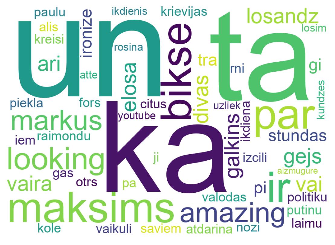 Tweet kelime bulutu
