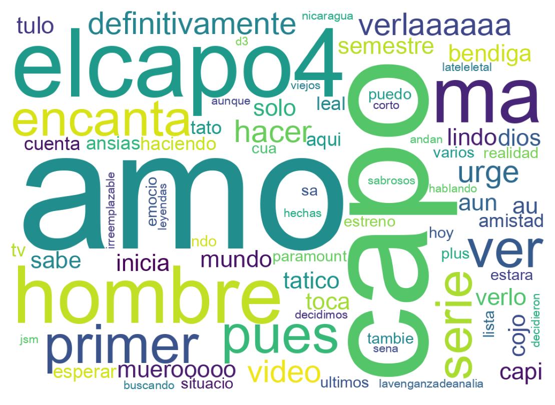 Nuvem de palavras dos tweets