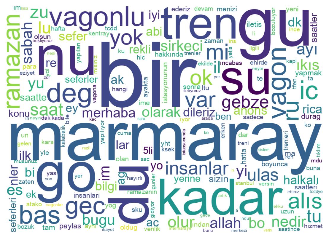Nuvem de palavras dos tweets