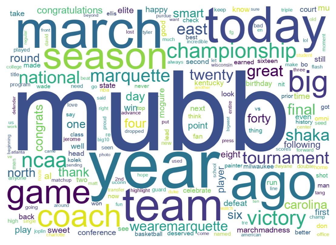 Wordcloud of tweets
