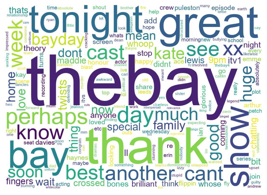 Nuvem de palavras dos tweets