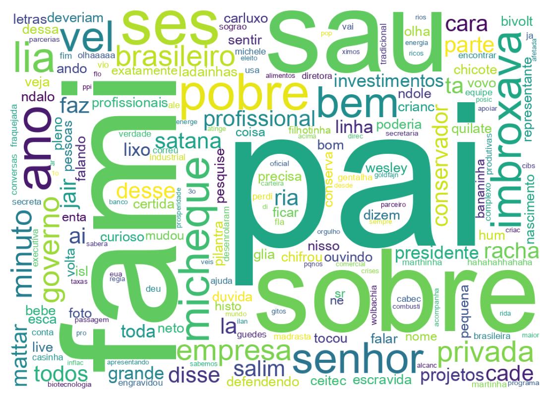 Nuvem de palavras dos tweets