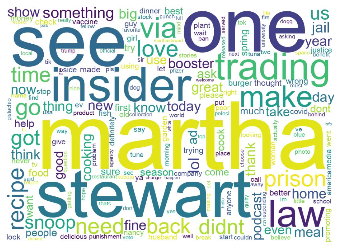 ツイートのワードクラウド