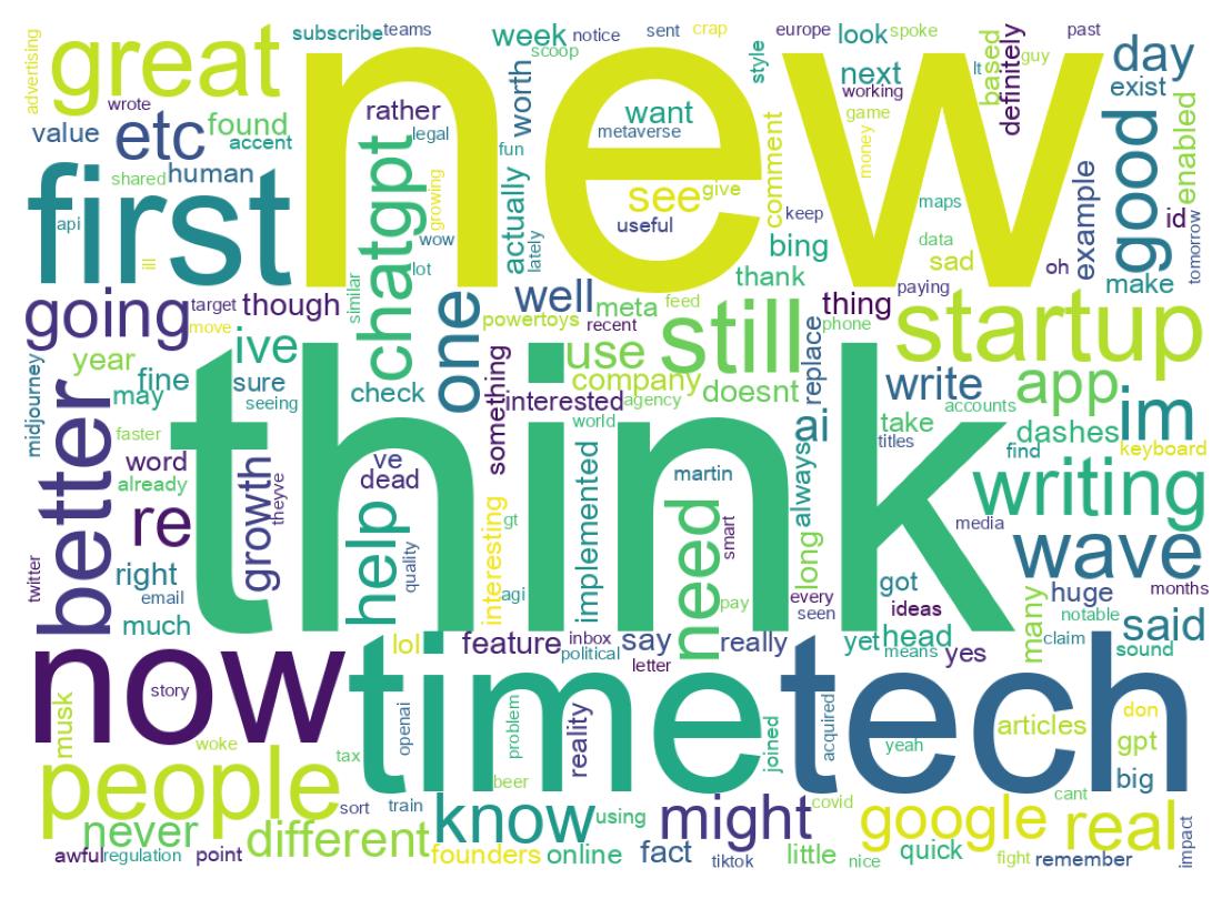 Wordcloud of tweets