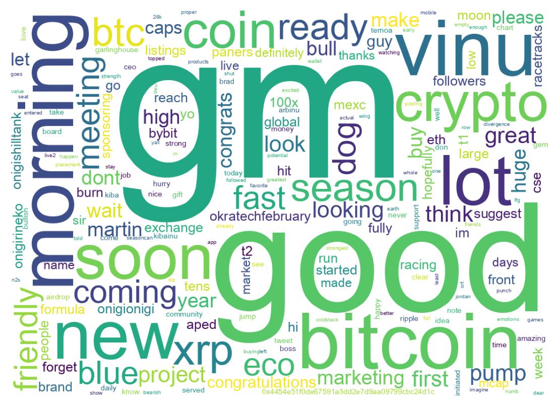 Word cloud tweet