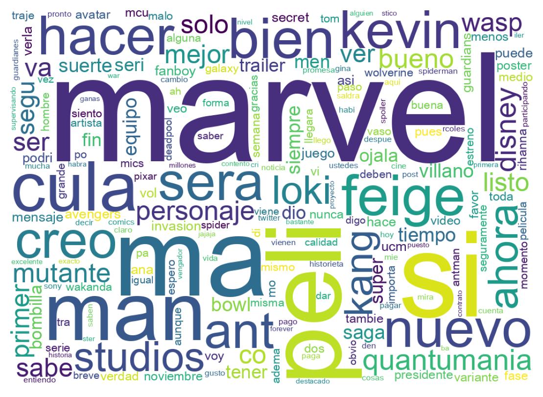 Nuvem de palavras dos tweets