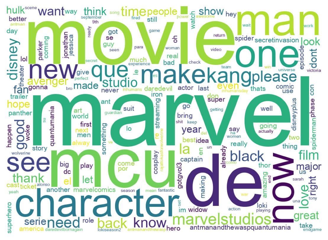 Wordcloud of tweets