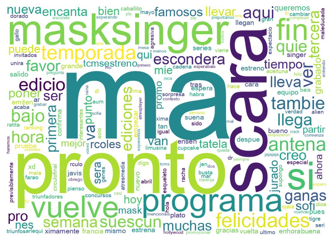 Wordcloud of tweets