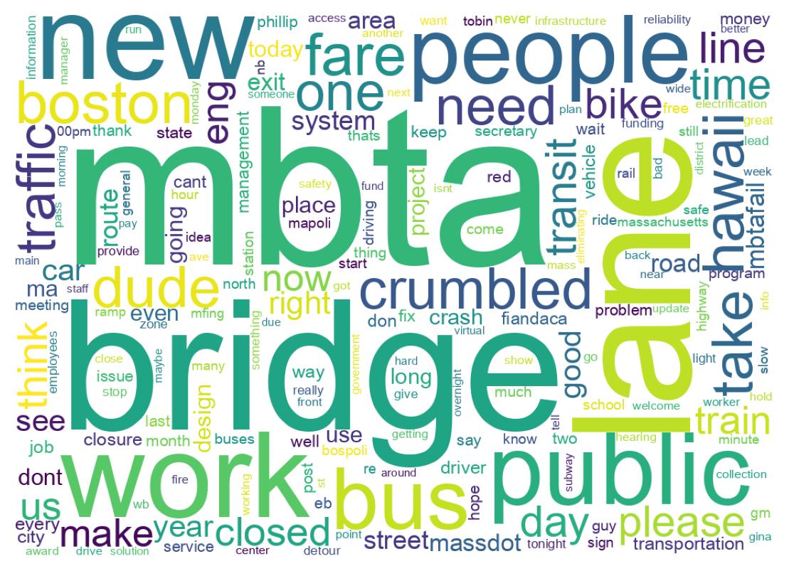 سحابة كلمات التغريدات