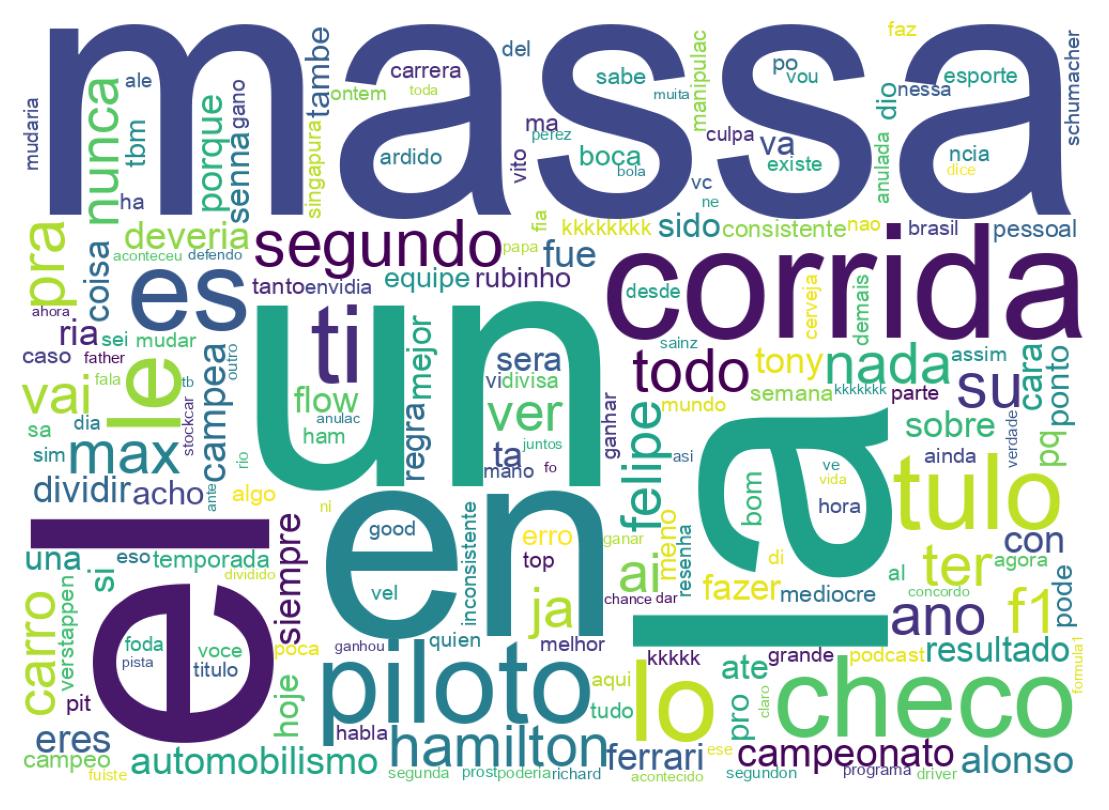 Nuvem de palavras dos tweets