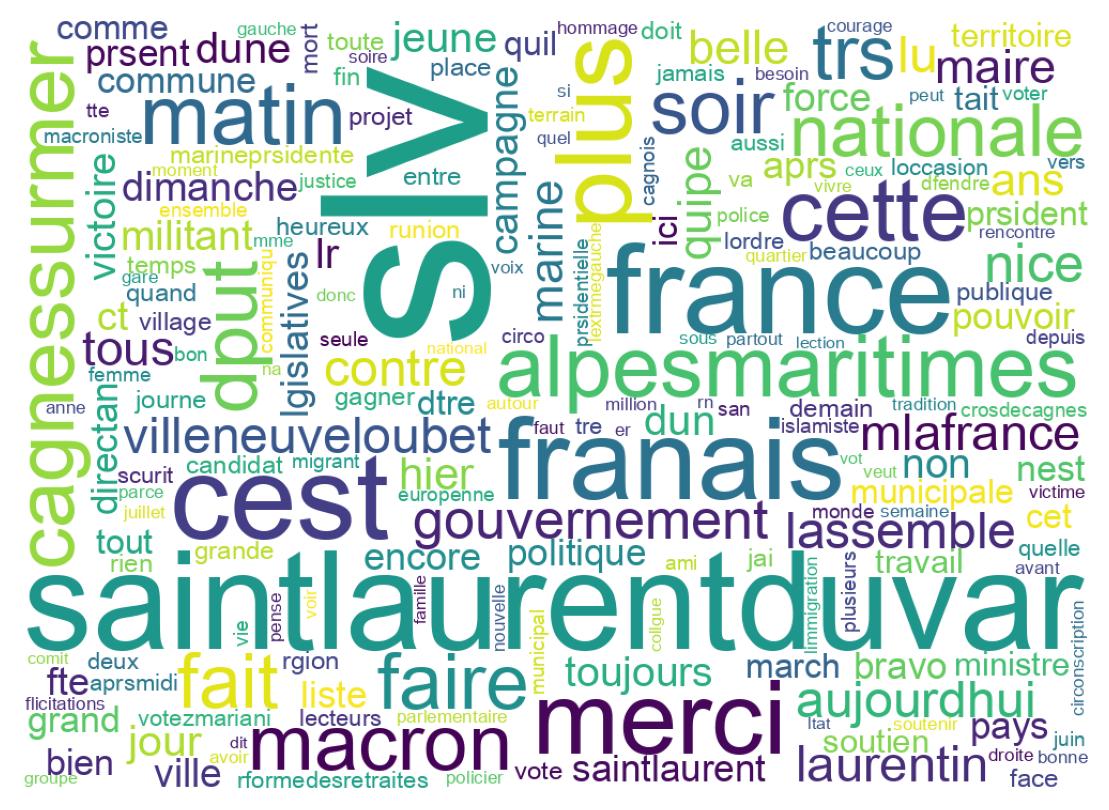 Wordcloud of tweets