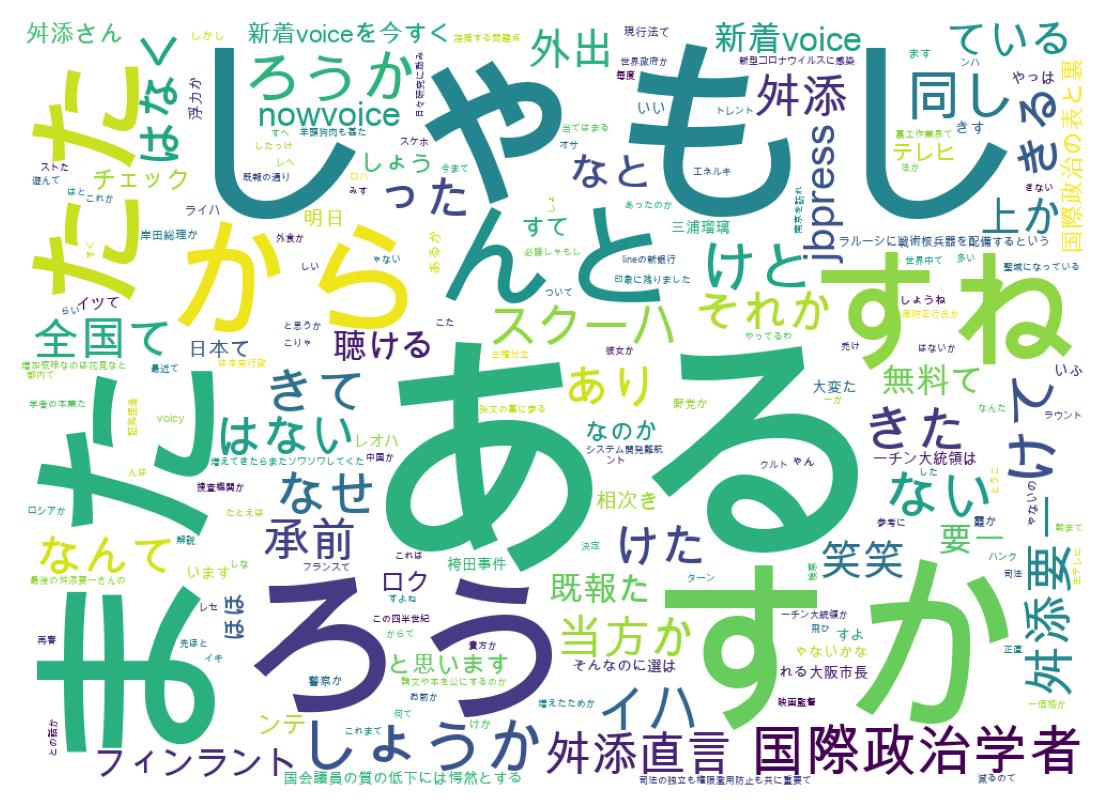 ツイートのワードクラウド