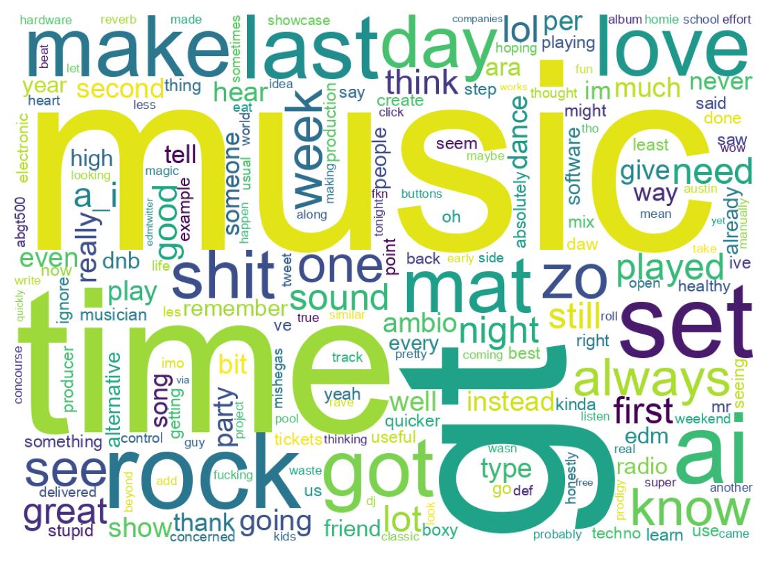 Wordcloud of tweets