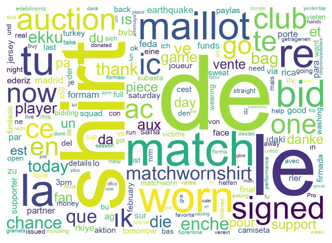 Word cloud tweet