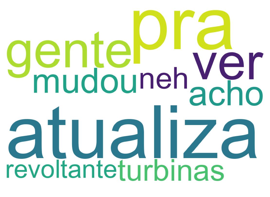 Nuvem de palavras dos tweets