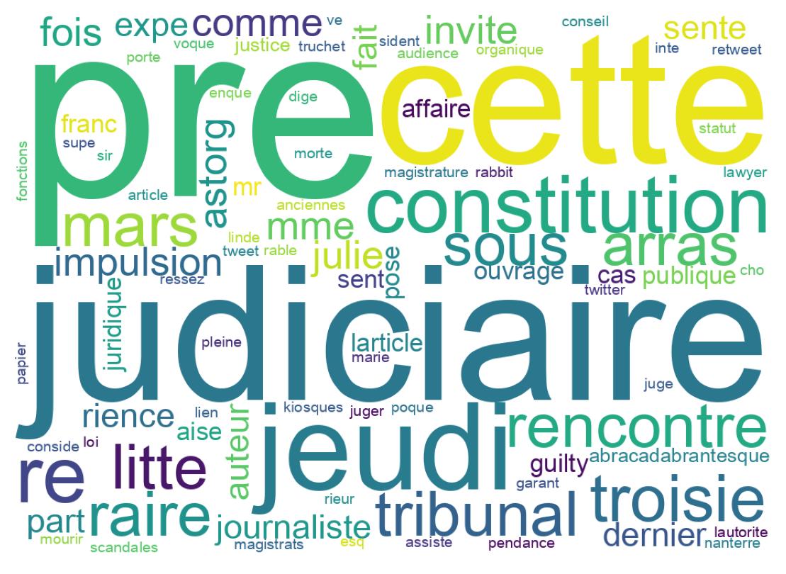 Tweet kelime bulutu