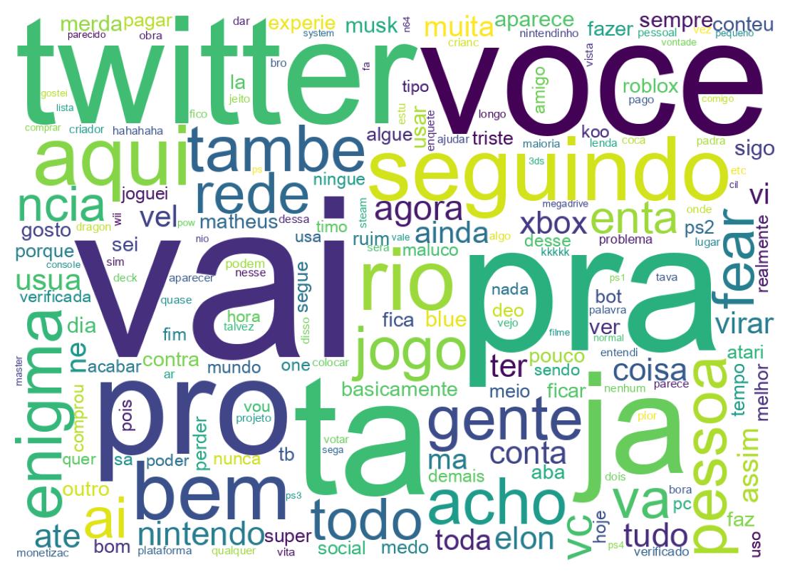 Nuvem de palavras dos tweets
