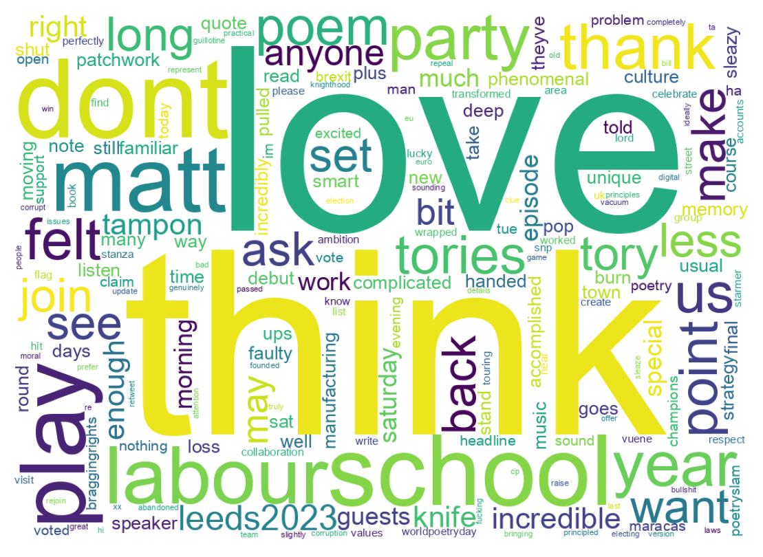 Wordcloud of tweets