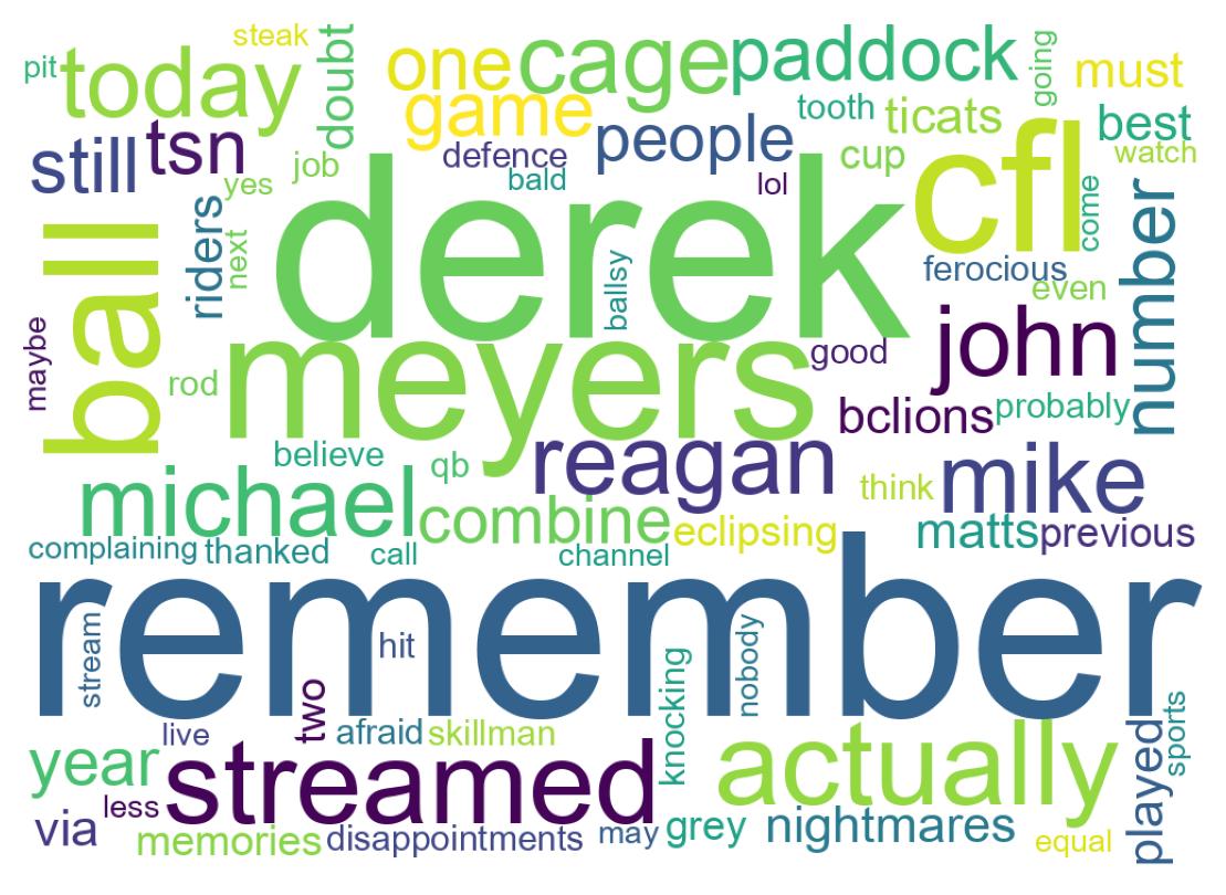 Wordcloud of tweets
