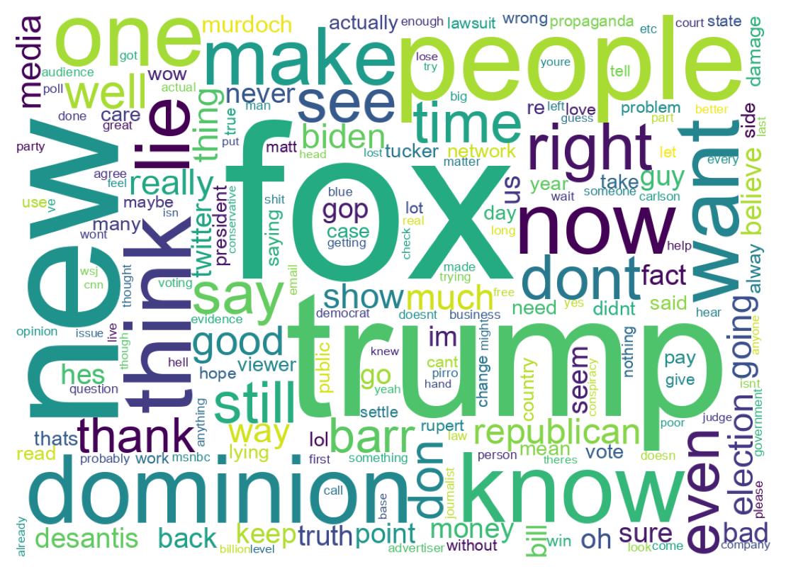 Word cloud tweet