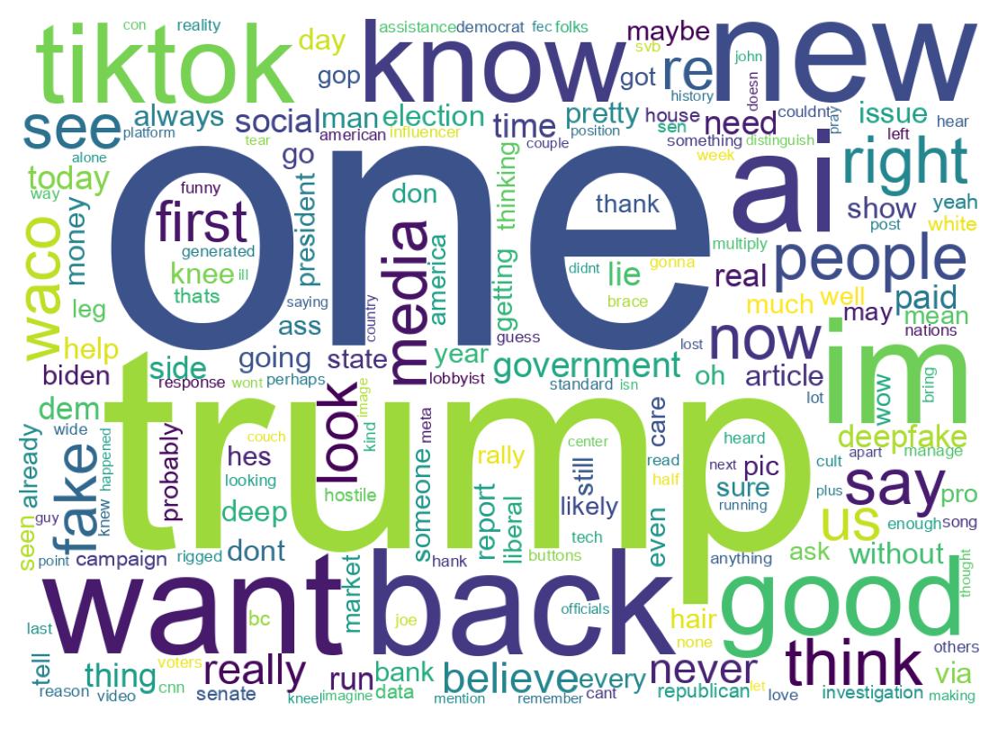 Wordcloud of tweets