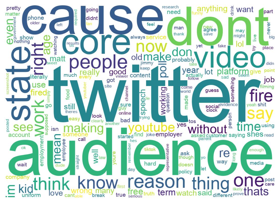 Wortwolke der Tweets