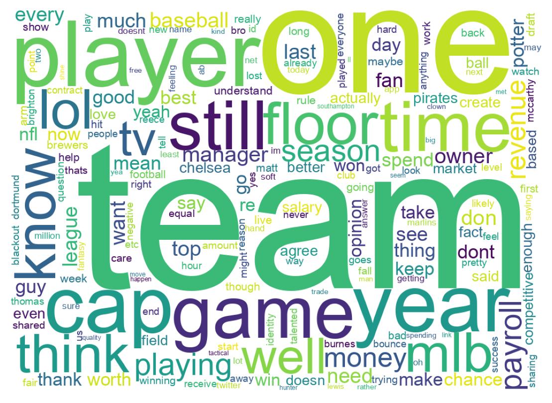 Word cloud tweet
