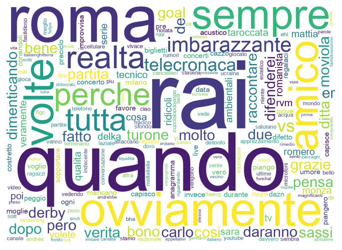 Wordcloud of tweets