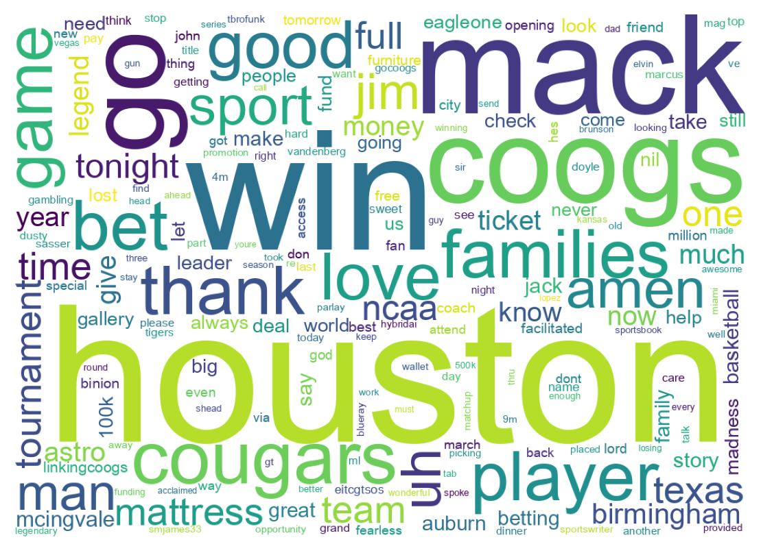 سحابة كلمات التغريدات