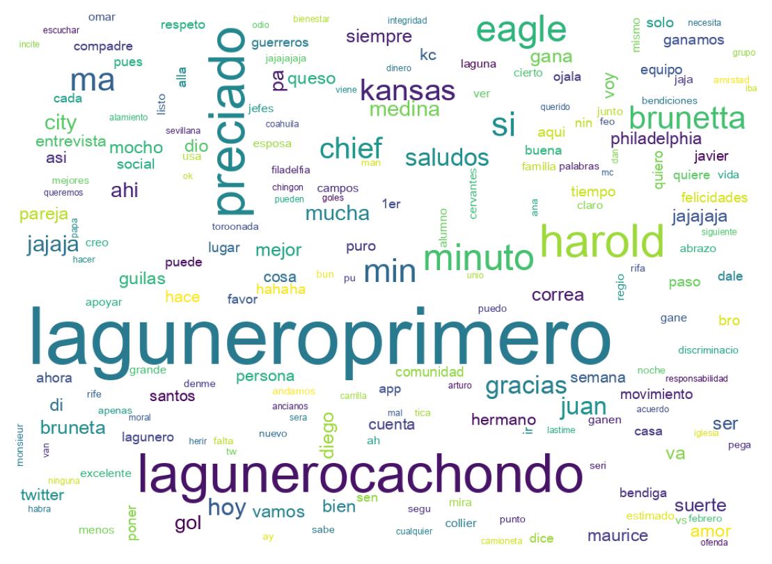 Wortwolke der Tweets
