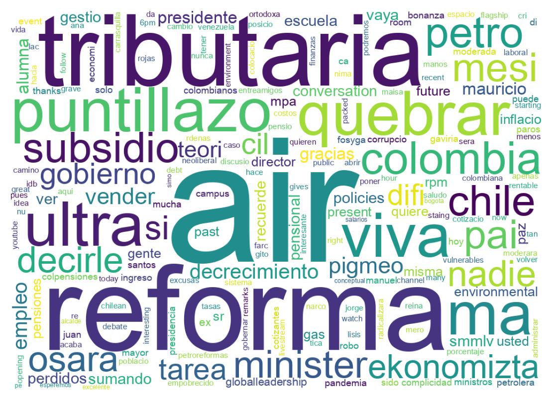 Tweet kelime bulutu