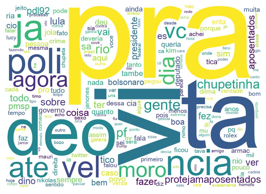 Nuvem de palavras dos tweets