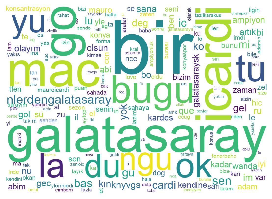 Nuvem de palavras dos tweets