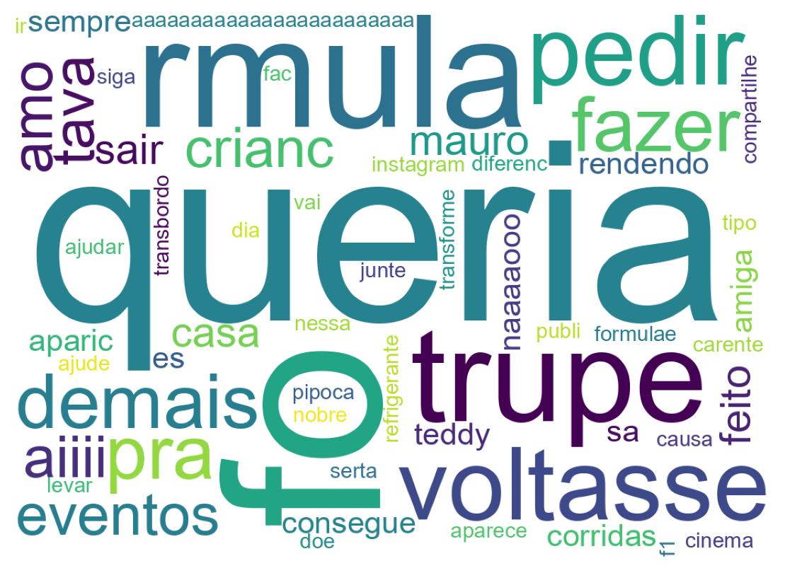 Tweet kelime bulutu