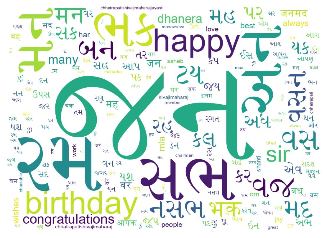 Word cloud tweet