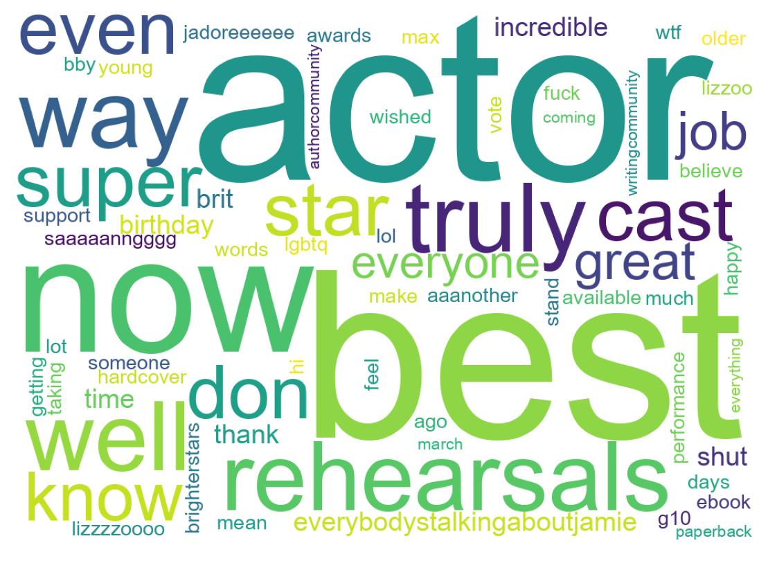 Word cloud tweet